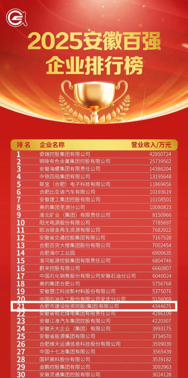 1763967054950 1.2025安徽百強(qiáng)企業(yè)